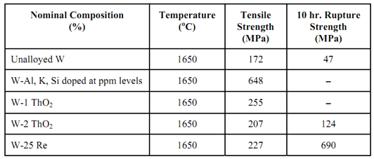 1222_Tungsten and its Alloys.png